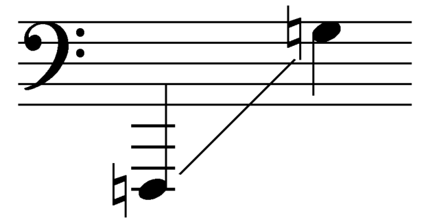 Image:Range SubSubContraBassRecorder.png