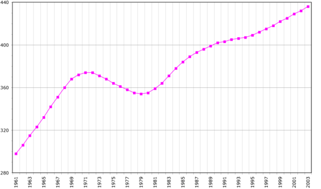 Image:Suriname demography.png