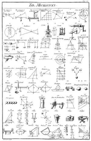 Table of Mechanicks, 1728 Cyclopaedia.