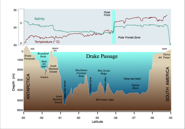 Image:Drake-Passage profile hg.png