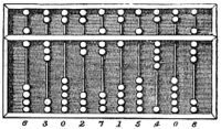 Suanpan (the number represented on this abacus is 6,302,715,408)