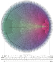 A Smith Chart is a well-known nomogram.