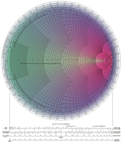 Image:Visual Smith Chart.png