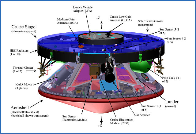 Image:MER cruise stage diagram.jpg