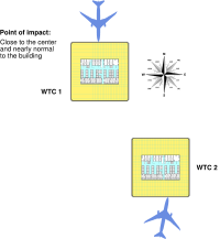 Impact locations on 1 and 2 WTC