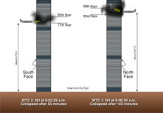 Impact locations for 1 and 2 WTC