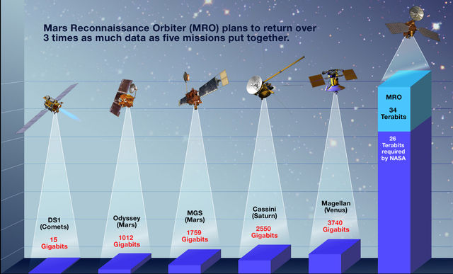 Image:MRO data.jpg