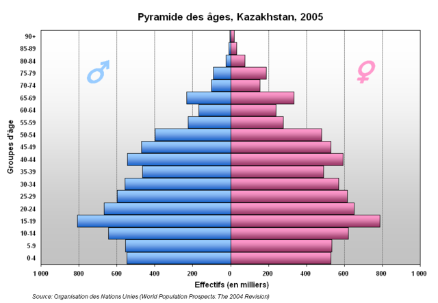 Image:Pyramide Kazakhstan.PNG