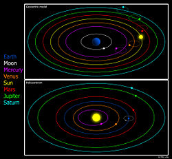 Heliocentrism (lower panel) in comparison to the geocentric model (upper panel)