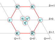 Mesons of spin 0 form a nonet