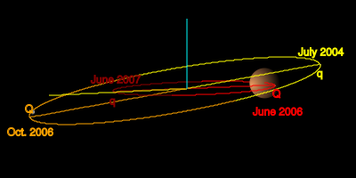 Image:ThePlanets Orbits Ceres Mars.svg