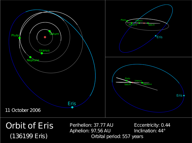 Image:Eris Orbit.svg