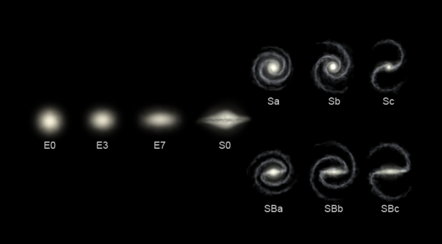 Image:Hubble sequence photo.png