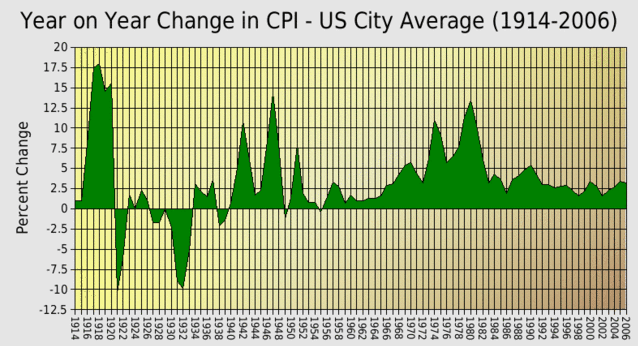 Image:Inflationrate1914-2006.gif