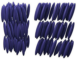 Schematic of mesogen alignment in the smectic phases. The smectic A phase (left) has mesogens organized into layers. In the smectic C phase (right), the mesogens are tilted inside the layers.