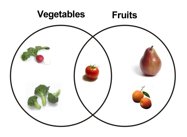 Image:Fruitnveg.png