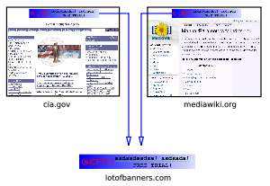 In this fictional example, an advertising company has placed banners in two Web sites (which do not show any banner in reality). Hosting the banner images on its servers and using third-party cookies, the advertising company is able to track the browsing of users across these two sites.