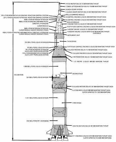 Image:Saturn v schematic.jpg