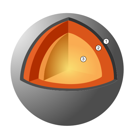 Image:Mercury Internal Structure.svg