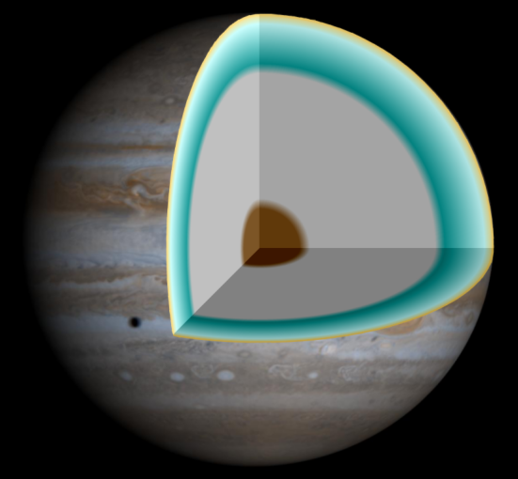 Image:Jupiter interior.png