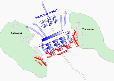 The battle of Agincourt