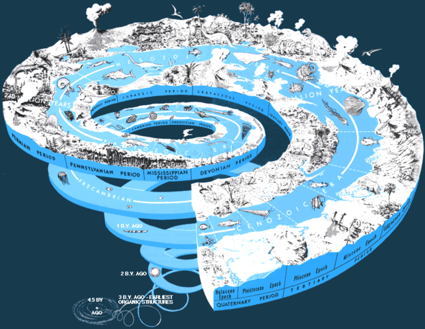 Image:Geologica time USGS.png