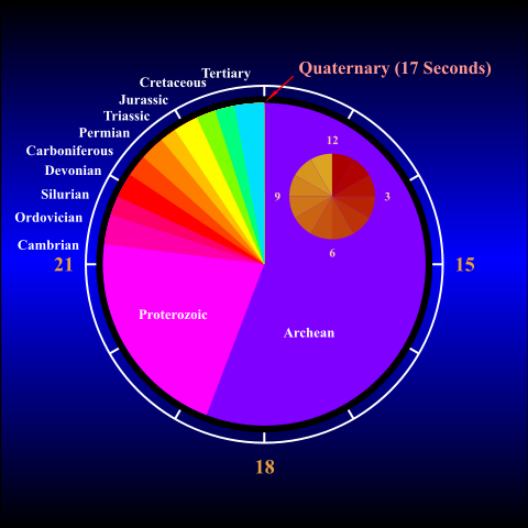 Image:Earth Clock ENG.svg