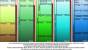 A comparative geological timescale