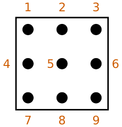 Image:Sudoku analysis dot notation.svg