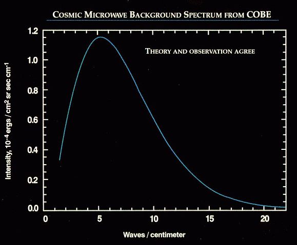 Image:Firas spectrum.jpg